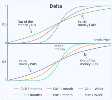 delta 意味: 時間の流れの中で変化する価値観